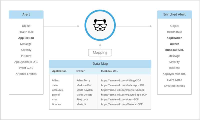 https://files.readme.io/e37c858-mappingProcess.png