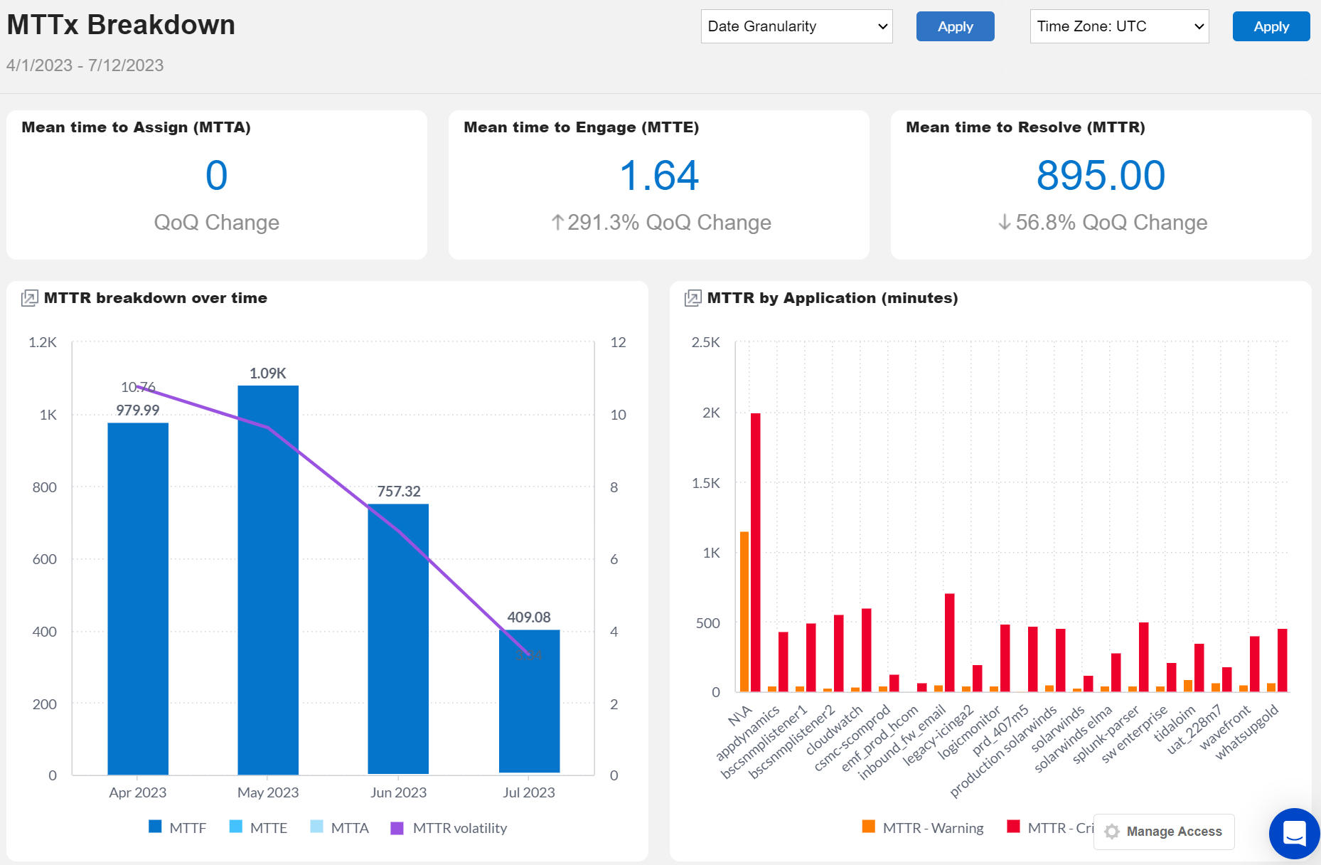 https://files.readme.io/c42fa40-UnifiedAnalytics_Dashboard_MTTxBreakdown.png