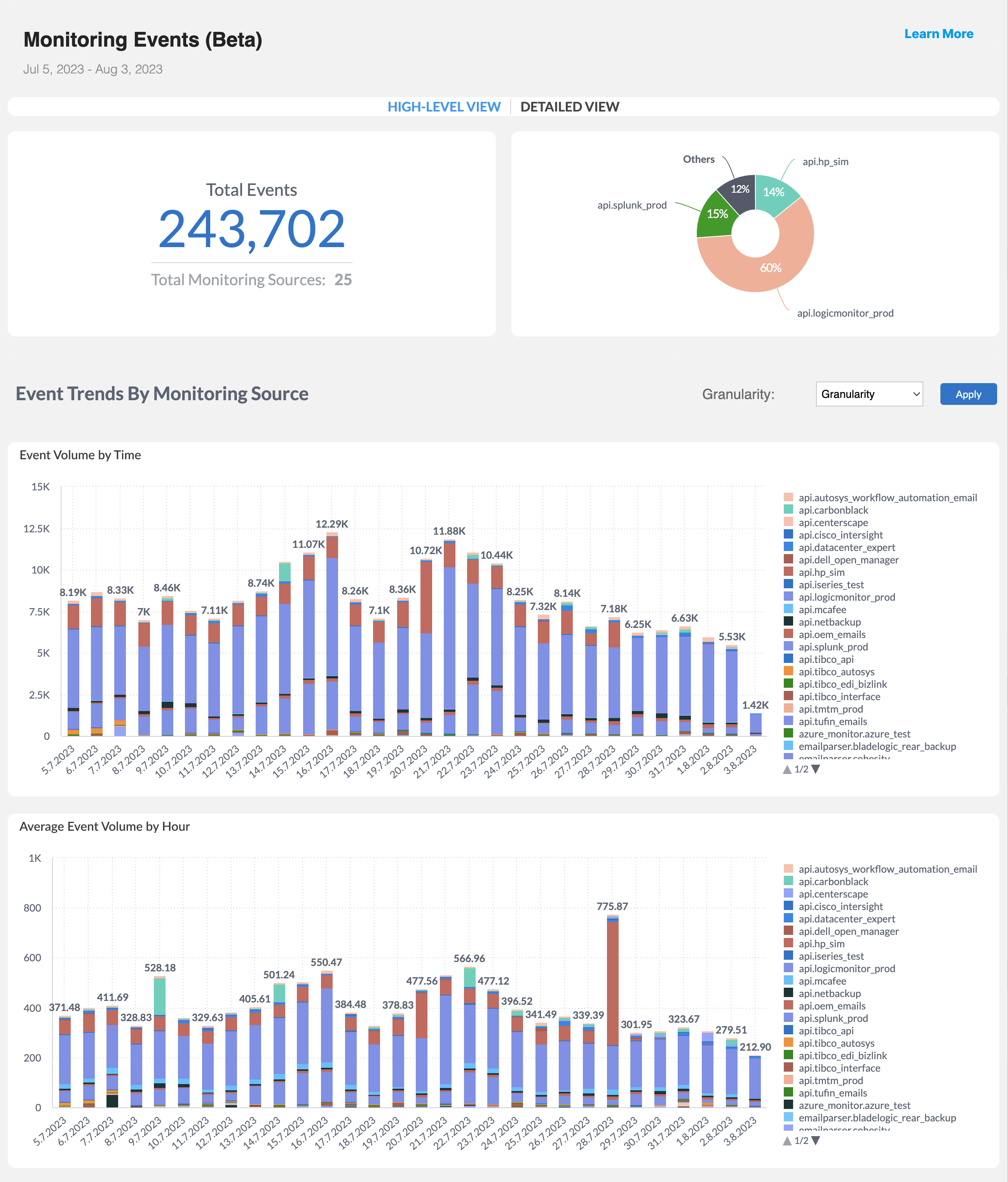 4fd6918-UnifiedAnalytics_Dashboard_MonitoringEvents__1_.png