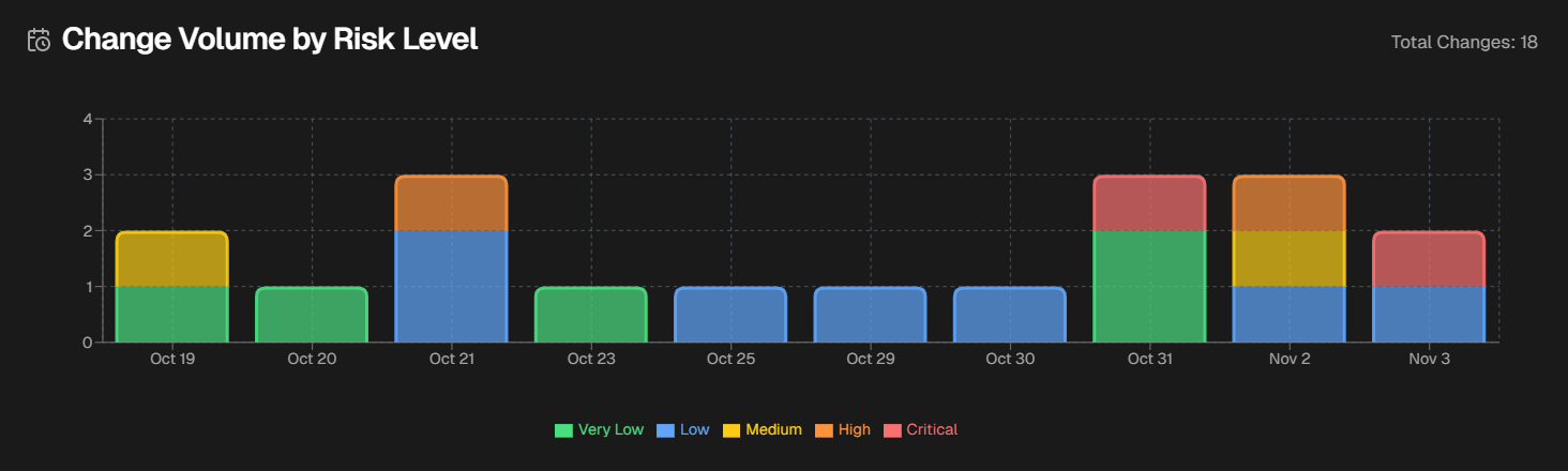 biggy_webapp_changeriskbyvolume.png