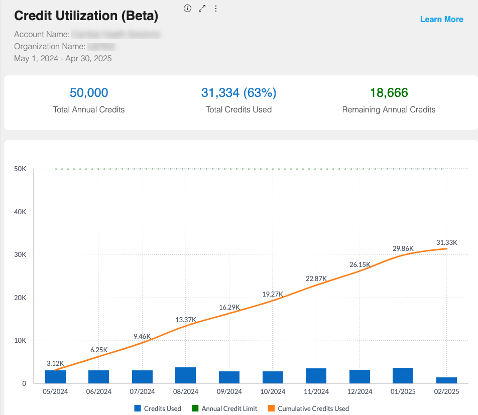 analytics_dashboard_creditutilization1.png