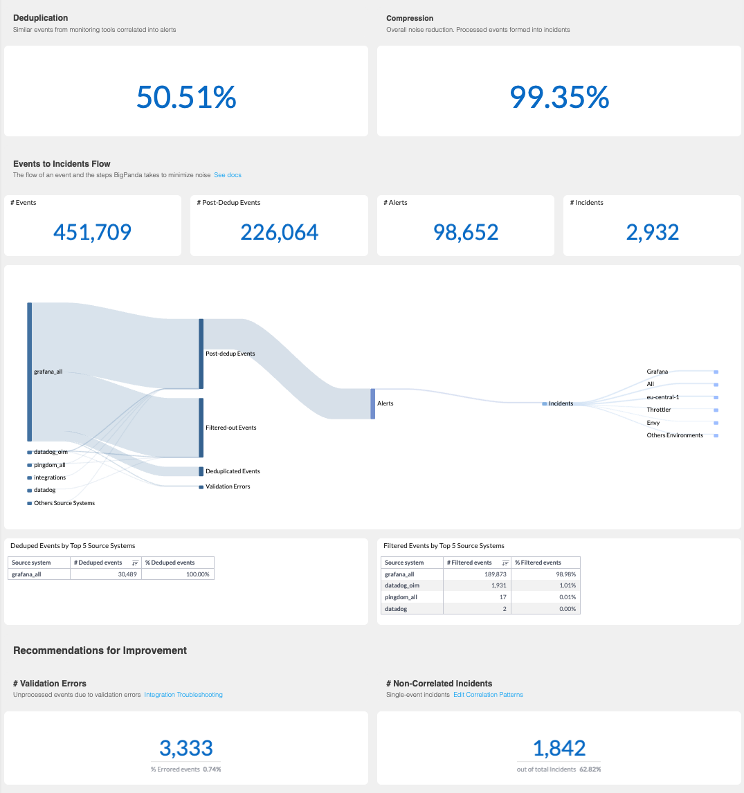 analytics_dashboard_eventprocesing.png