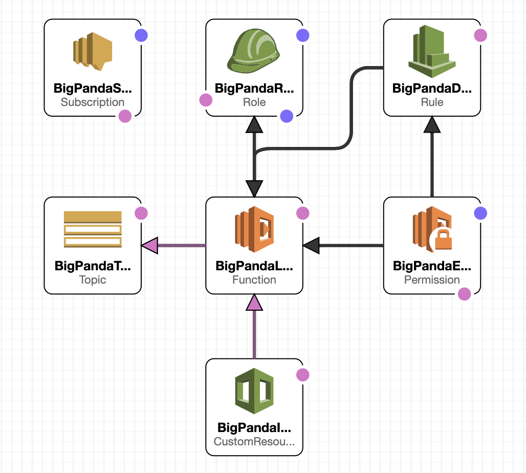 Infographic_CloudwatchIntegration