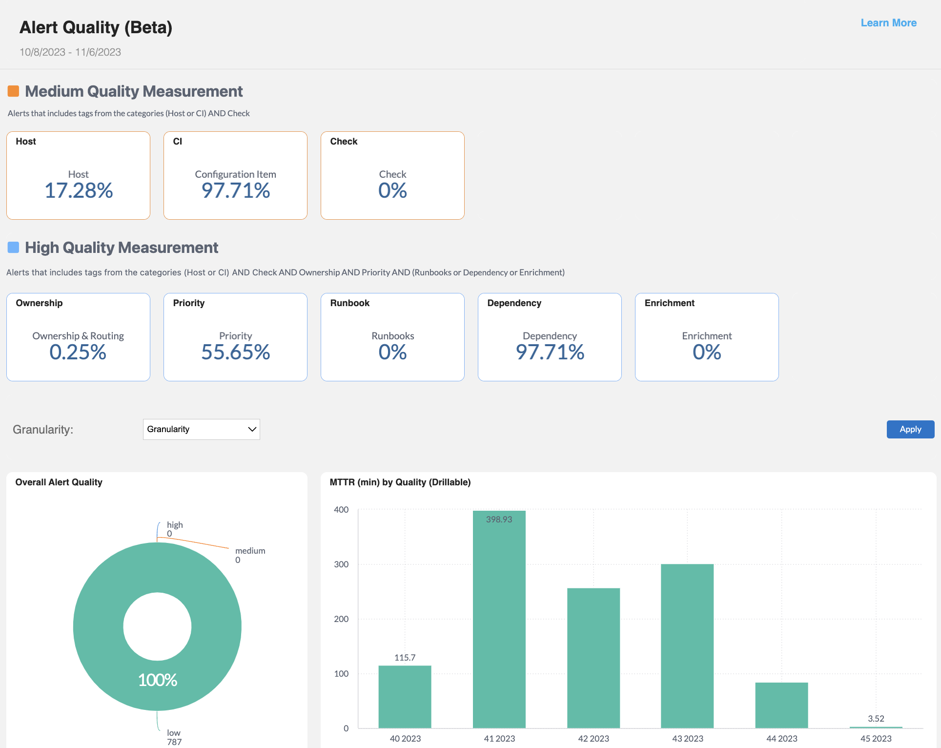 alert-quality-dashboard-oct23.png