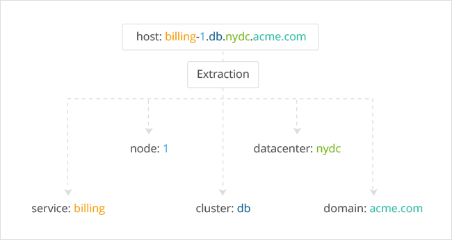 https://files.readme.io/325e615-extractionProcess.png