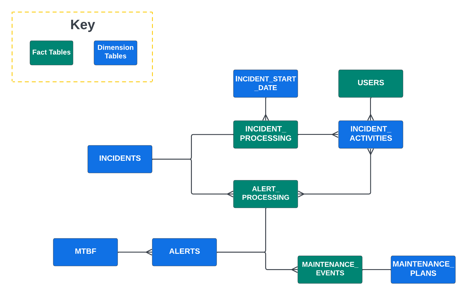 https://files.readme.io/f8d2dcc-UA_SDM_chart_1.png