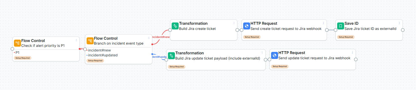 Workflows_Canvas.png