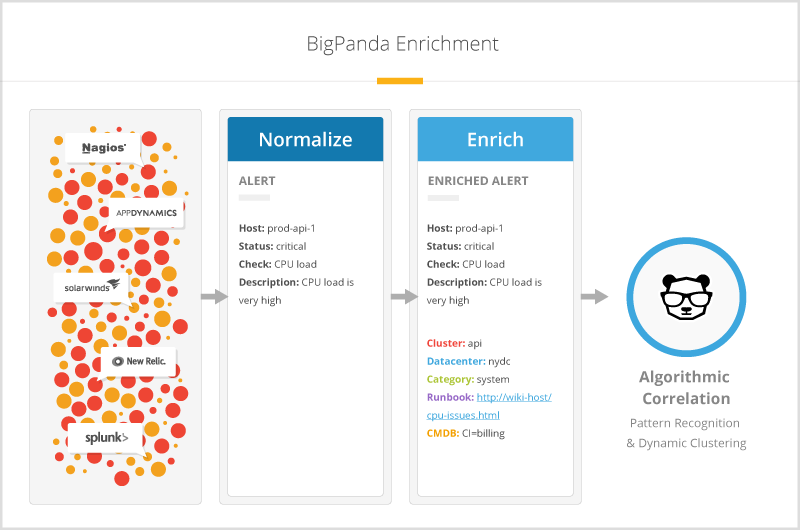 https://files.readme.io/ea2efe2-enrichmentProcess.png