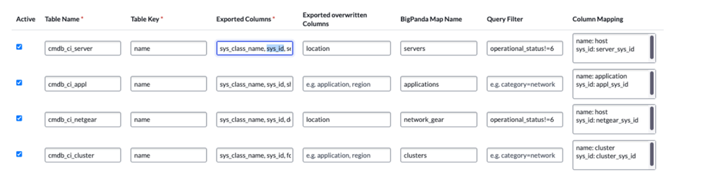 ServiceNow_CMDB_ConfigExamples