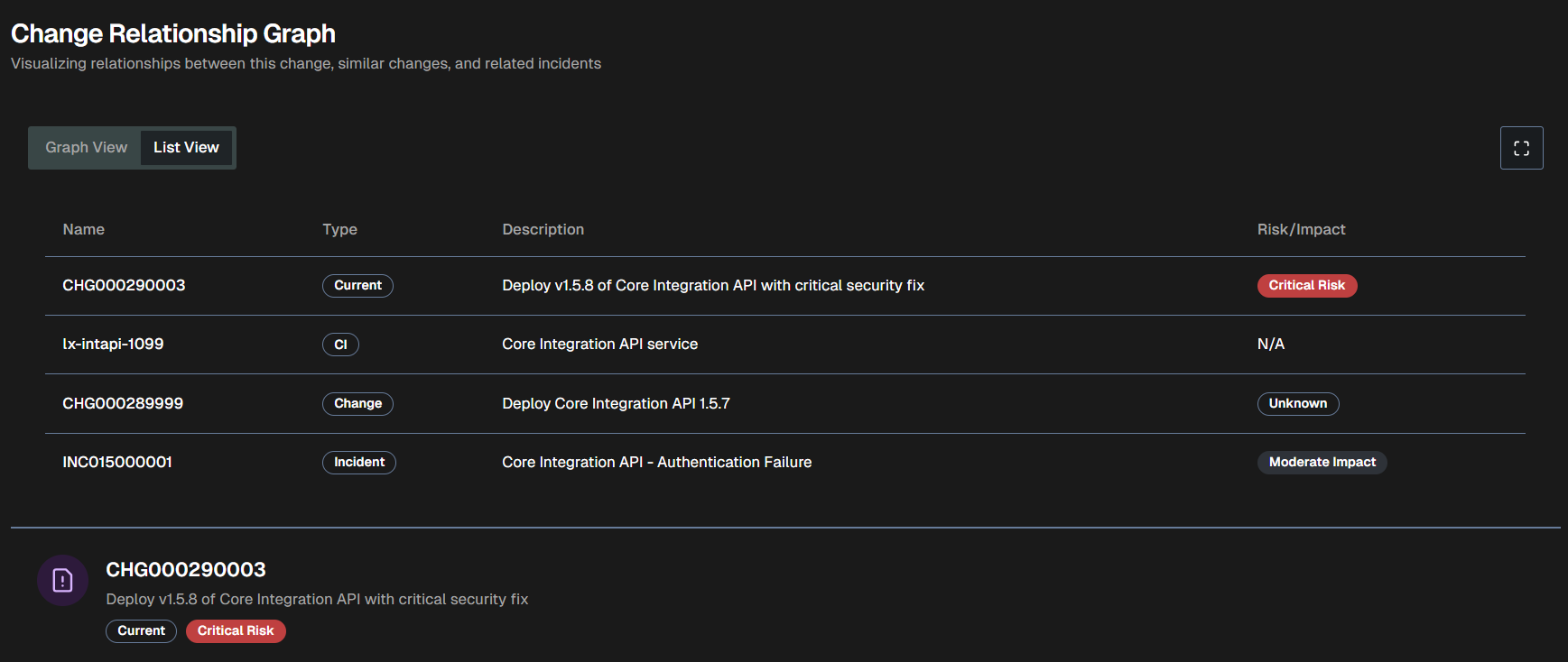 biggy_webapp_listview.png