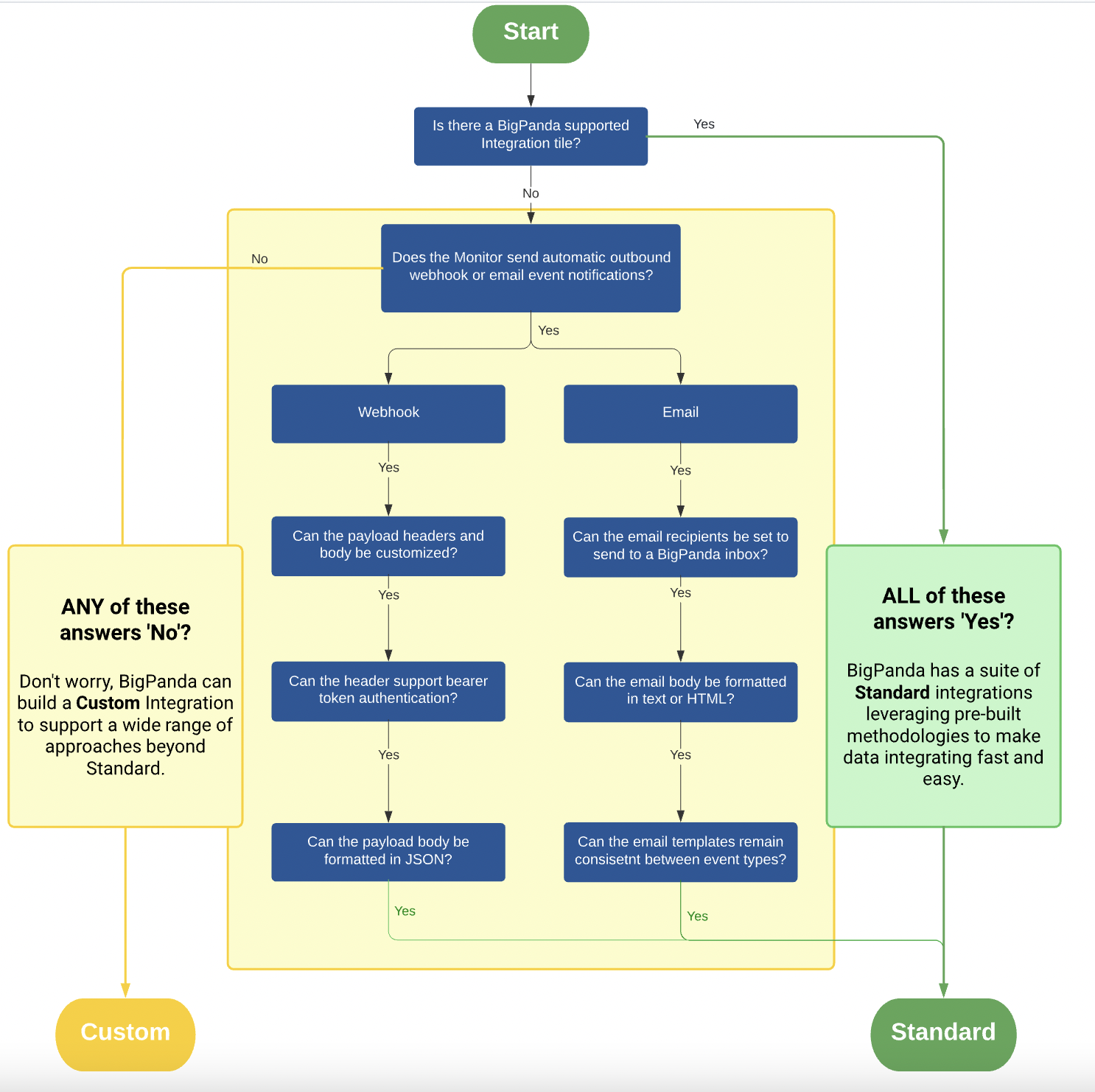 https://files.readme.io/7b3d6eb-Custom_vs_Standard_Chart_11x8.5_FNL.jpg