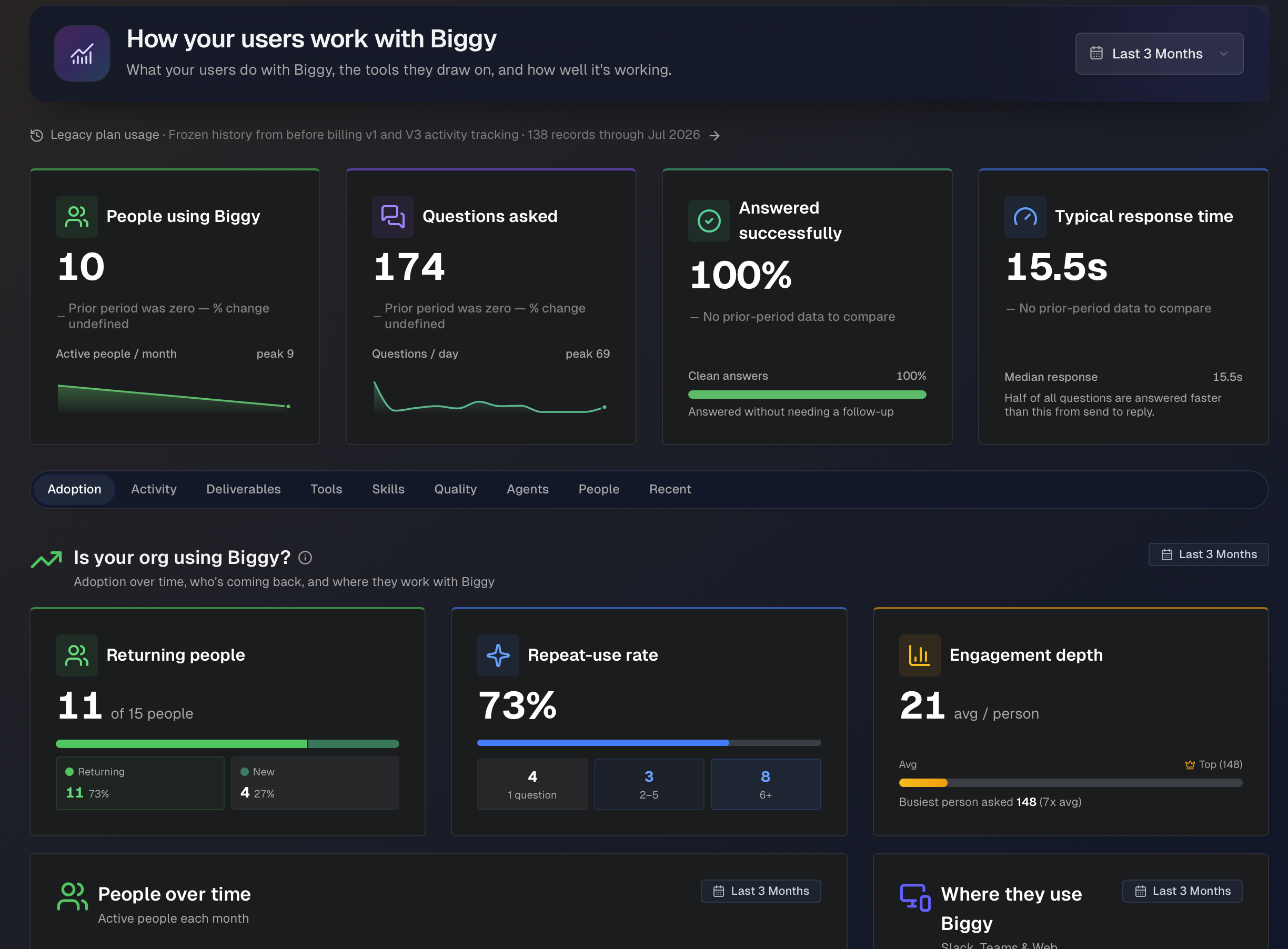 biggy_insights_usage.png