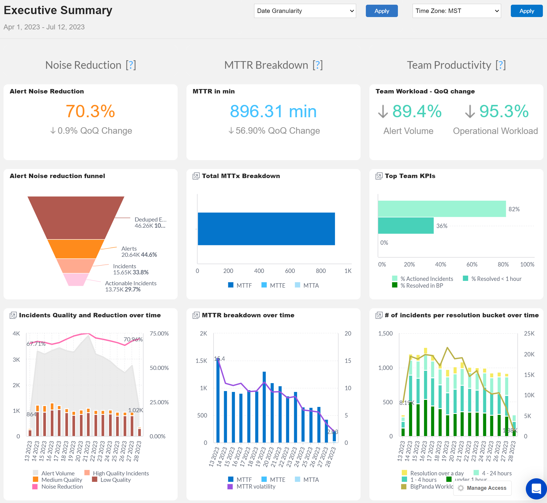 https://files.readme.io/2822074-UnifiedAnalytics_Dashboard_ExecutiveSummary.png