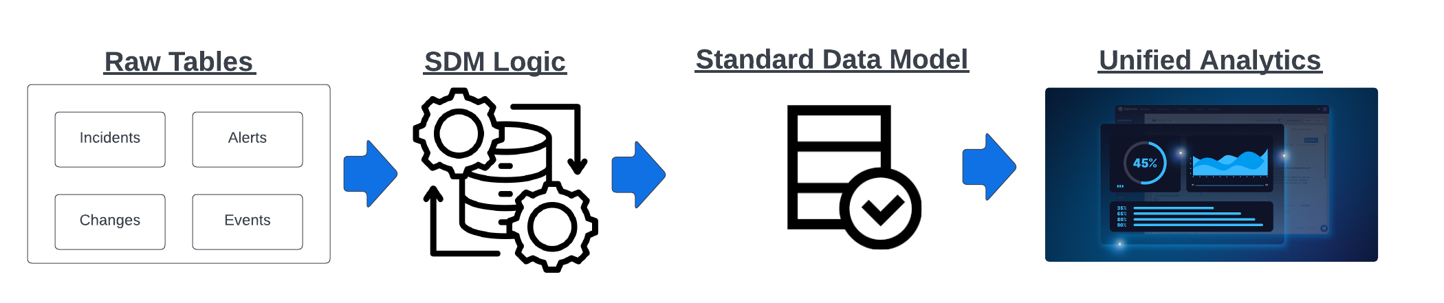 https://files.readme.io/ade2a06-Copy_of_SDM_-__UA_1.png