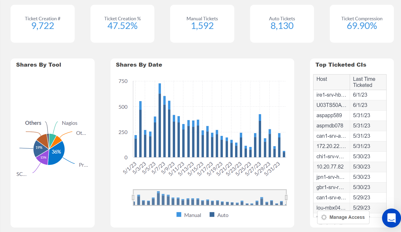 https://files.readme.io/3ee1da0-UnifiedAnalytics_Dashboard_ITSMTools.png