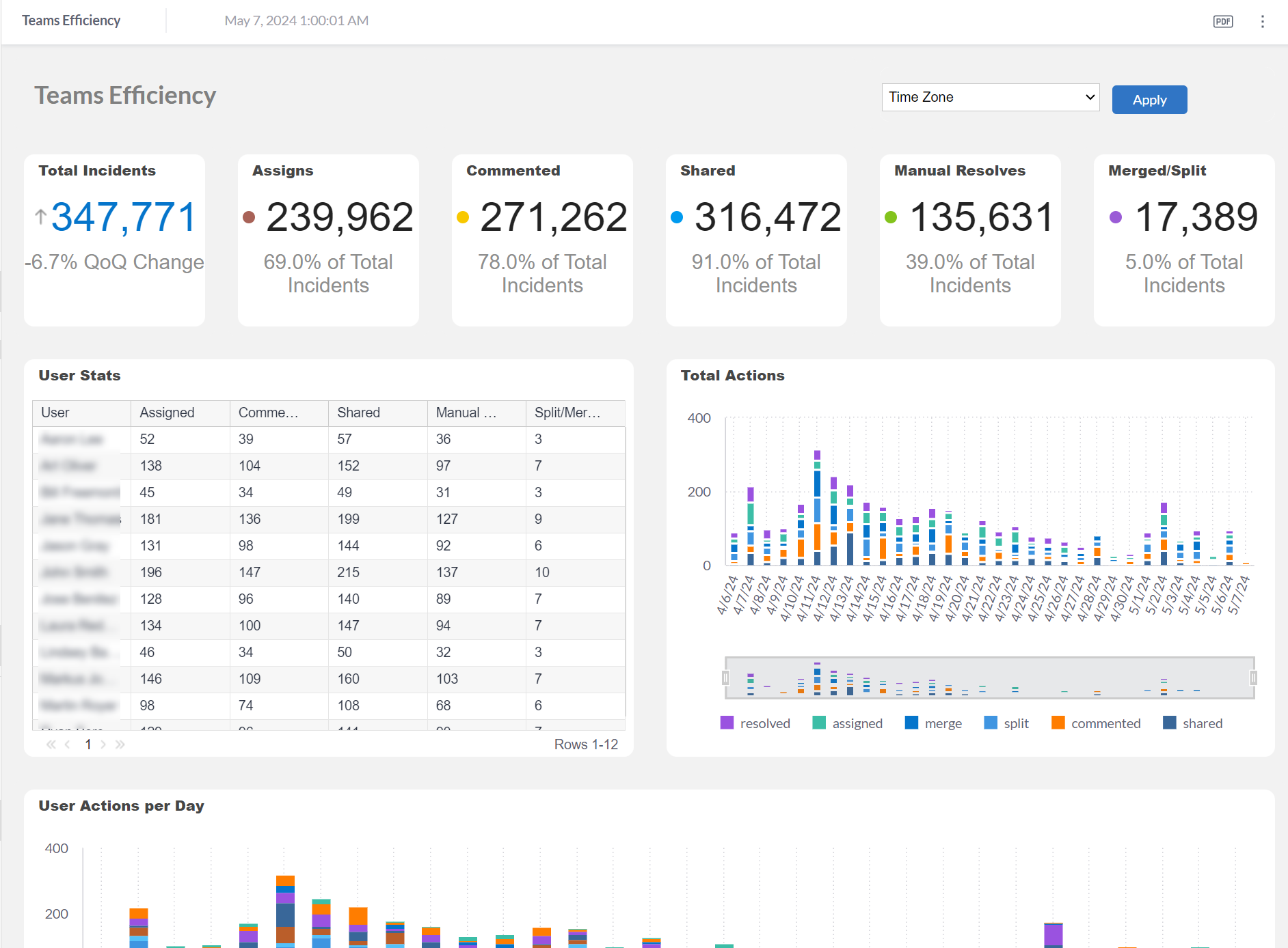 https://files.readme.io/9d4539c-UnifiedAnalytics_Dashboard_TeamsEfficiency.png