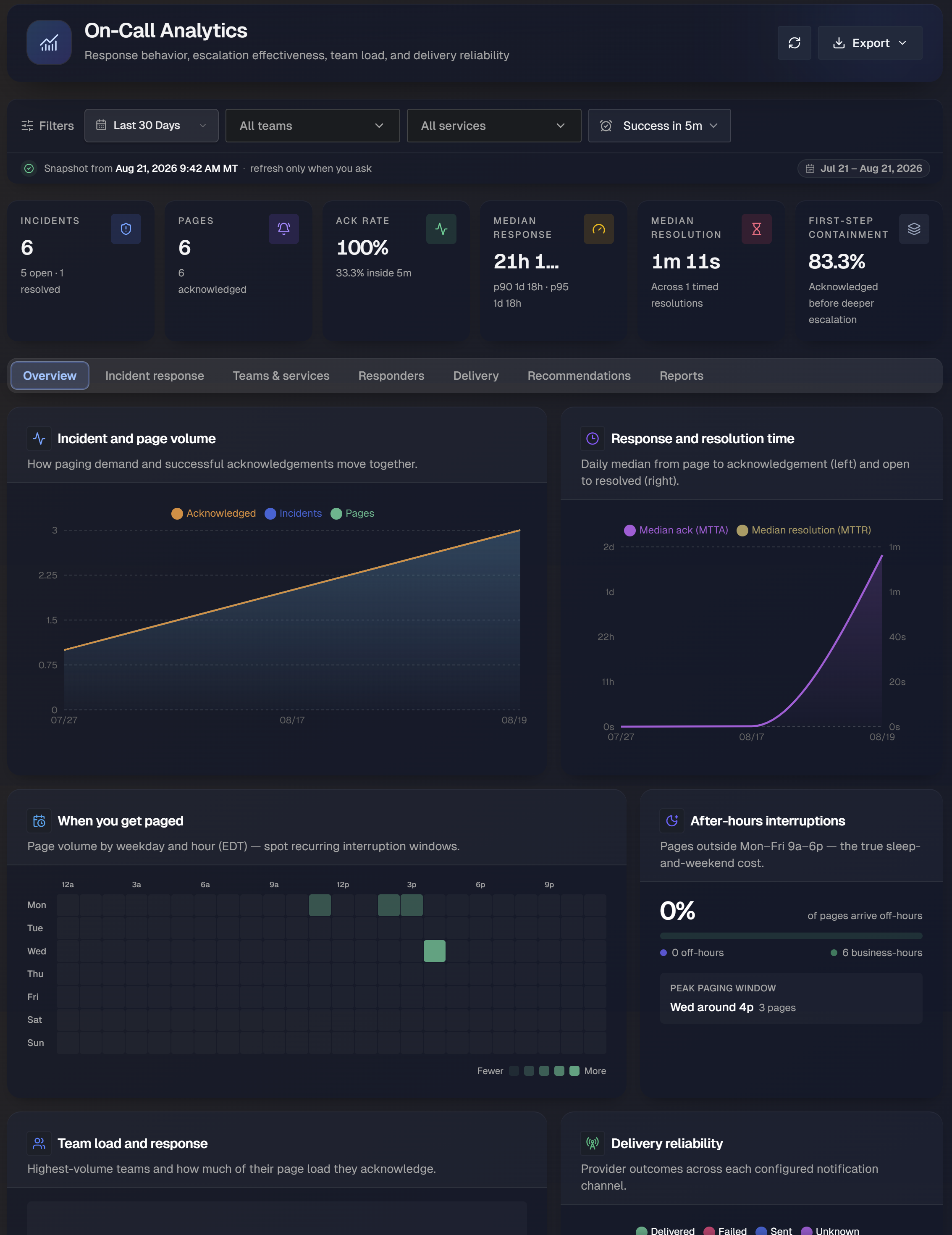 biggy_oncall_analytics.png