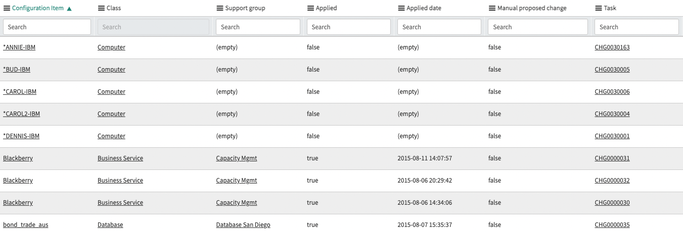 servicenow_OutageBasedIntegrationConfig