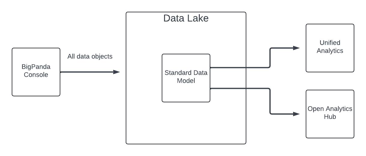 Infographic_OpenAnalyticsHub.png