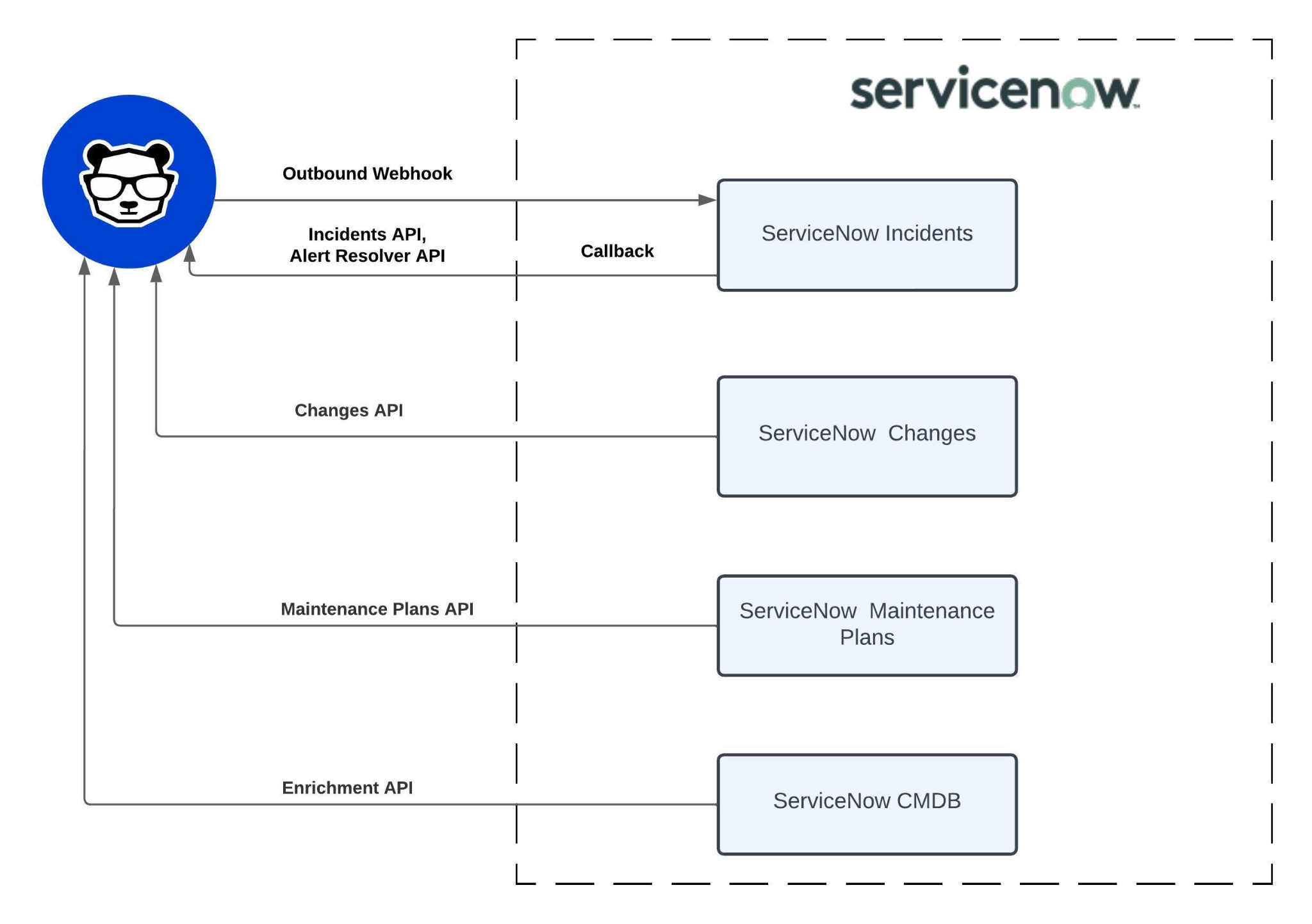 infographic_servicenow