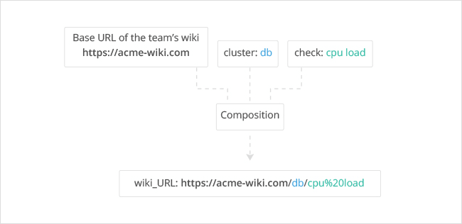 https://files.readme.io/1918717-compositionProcess.png