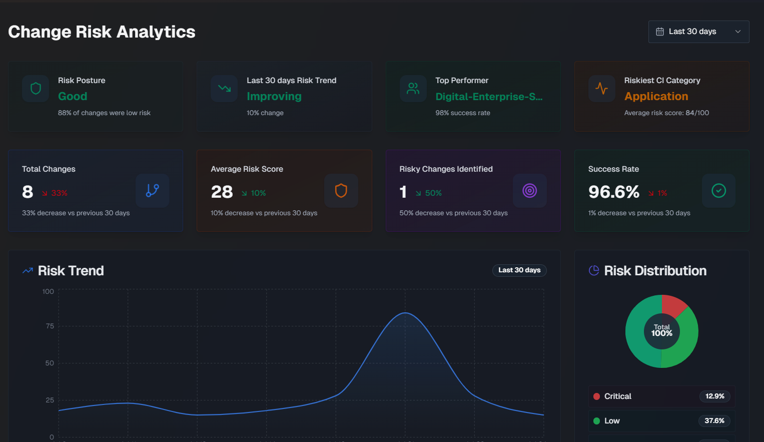 aiprevention_webapp_changeanalytics.png