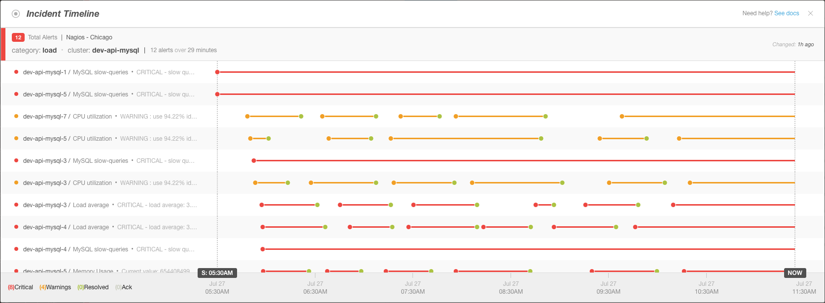 https://files.readme.io/c2f363a-algorithmic_correlation_timeline.png