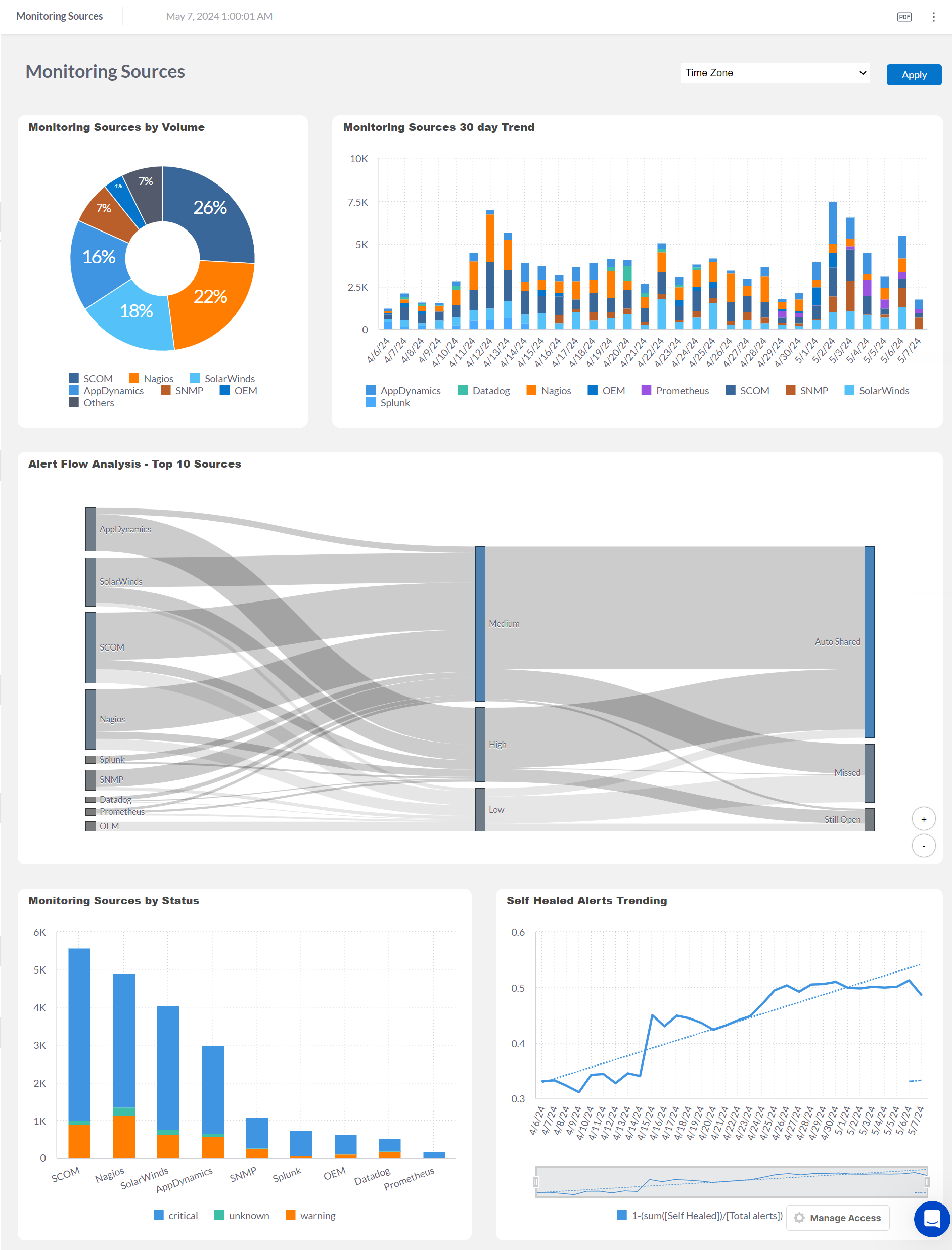 https://files.readme.io/1bf0429-UnifiedAnalytics_Dashboard_MonitoringSources.png